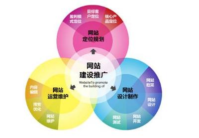 高端品牌网站 不可或缺的数字门面，低价网站为何沦为摆设？